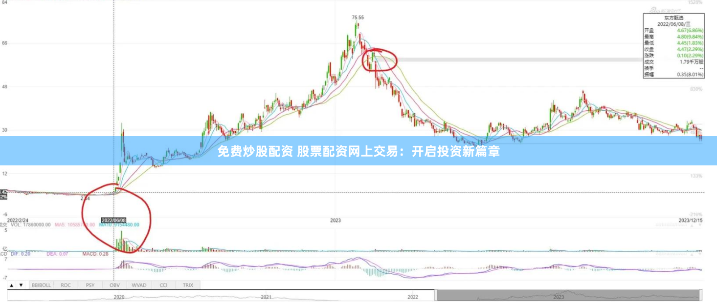 免费炒股配资 股票配资网上交易：开启投资新篇章