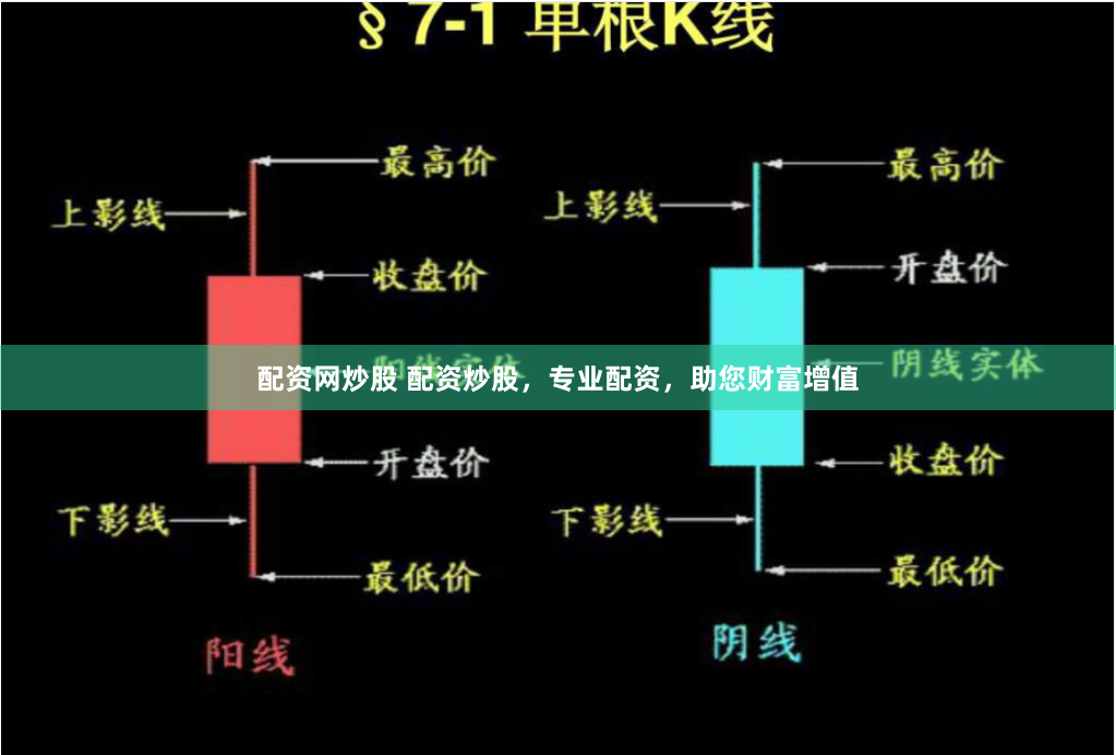 配资网炒股 配资炒股，专业配资，助您财富增值