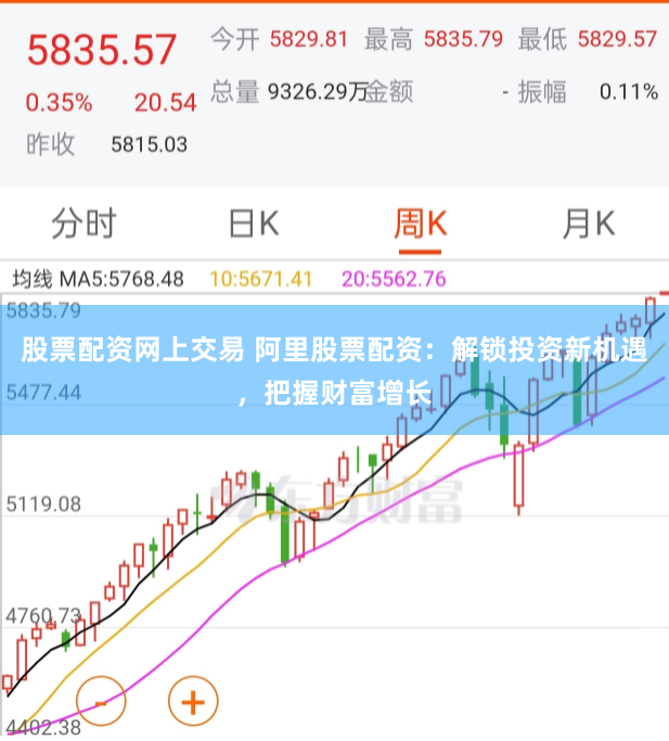 股票配资网上交易 阿里股票配资：解锁投资新机遇，把握财富增长