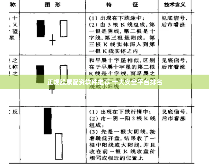 正规股票配资软件推荐 十大安全平台排名