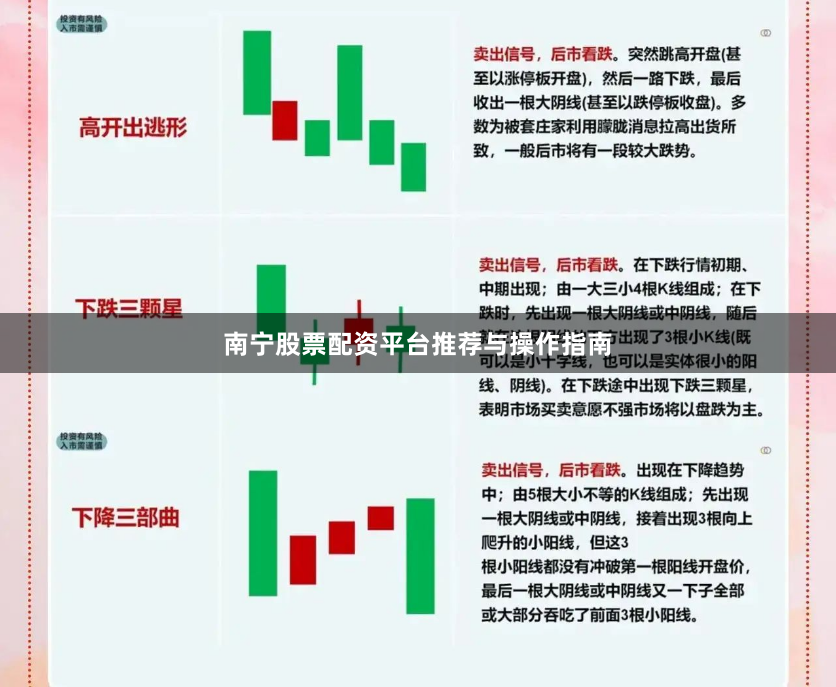 南宁股票配资平台推荐与操作指南