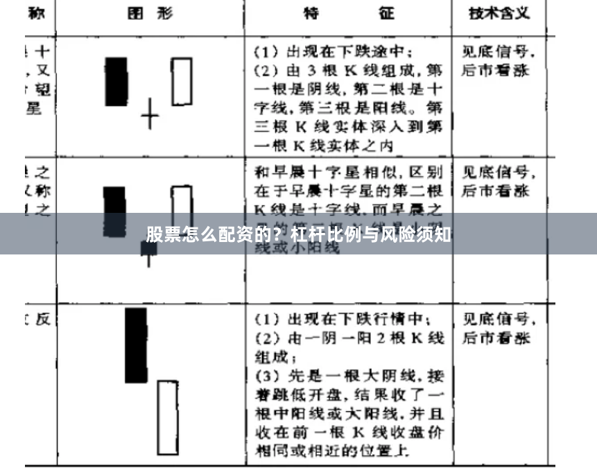 股票怎么配资的？杠杆比例与风险须知